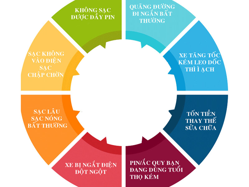 sua pin xe dap dien bridgestone