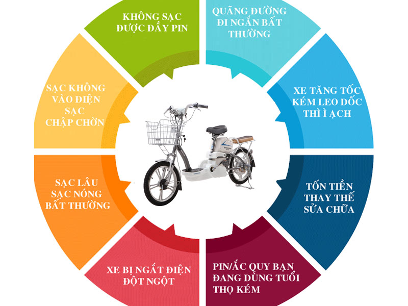 sua pin xe dap dien bridgestone