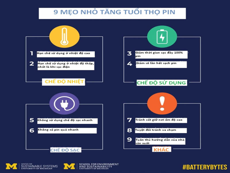 tang tuoi tho cho pin lithium